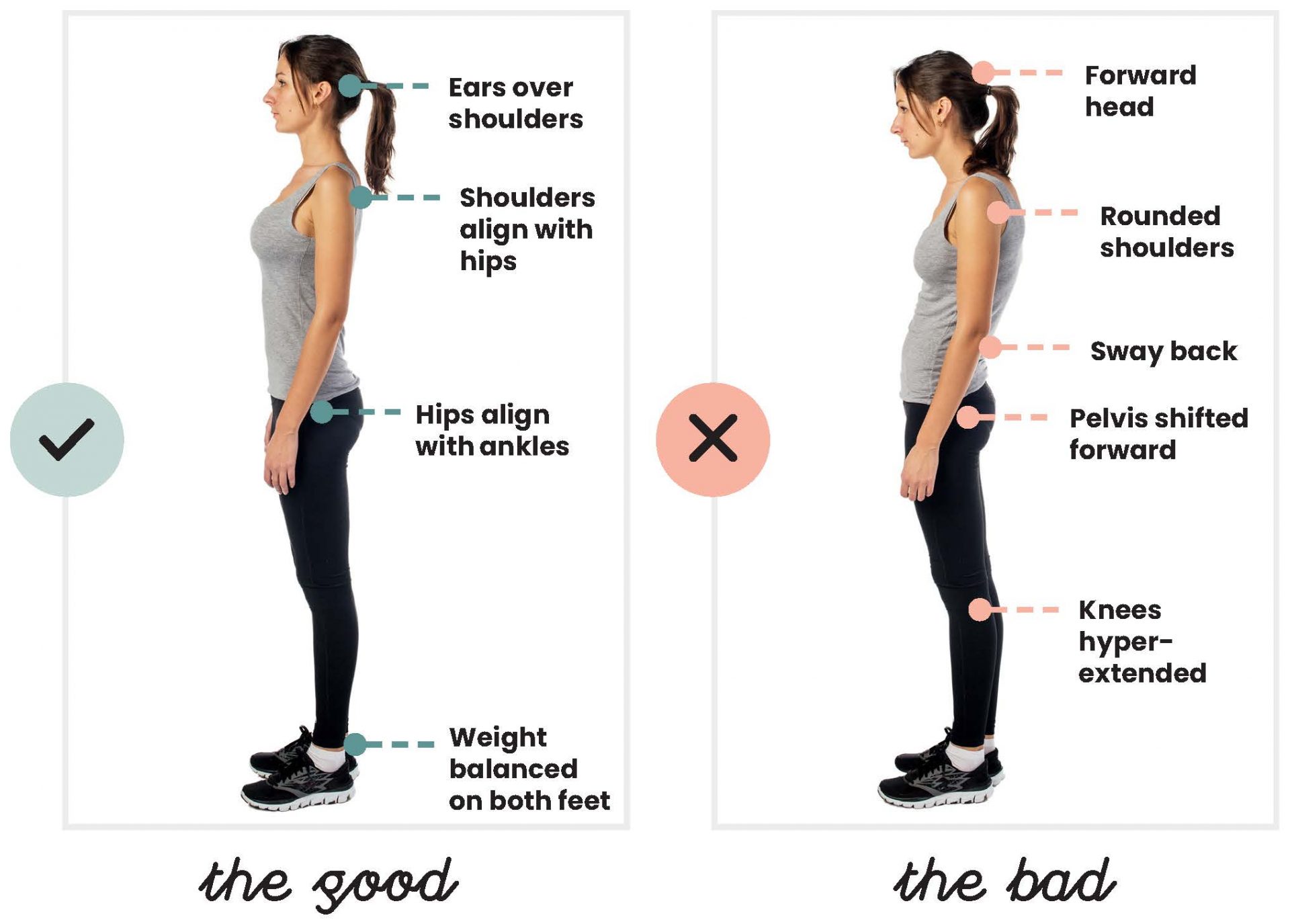 The Difference Between Good & Bad Posture - Everybod Care | Health care ...